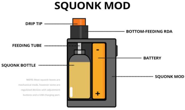 Сквонк мод как отдельный класс устройств для вейпинга