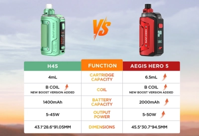 Geek Vape Hero 5 2000mAh (Pure White)