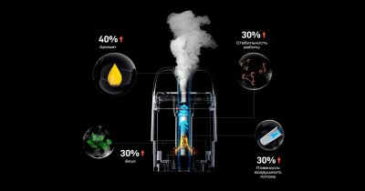 Vaporesso XROS 5 Mini 1500mAh (Black)