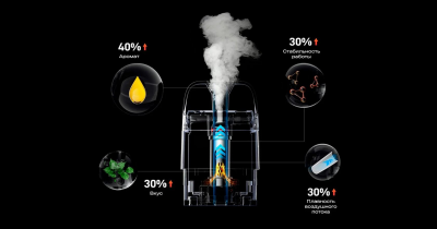 Vaporesso XROS 5 Mini 1500mAh (Sky Blue)